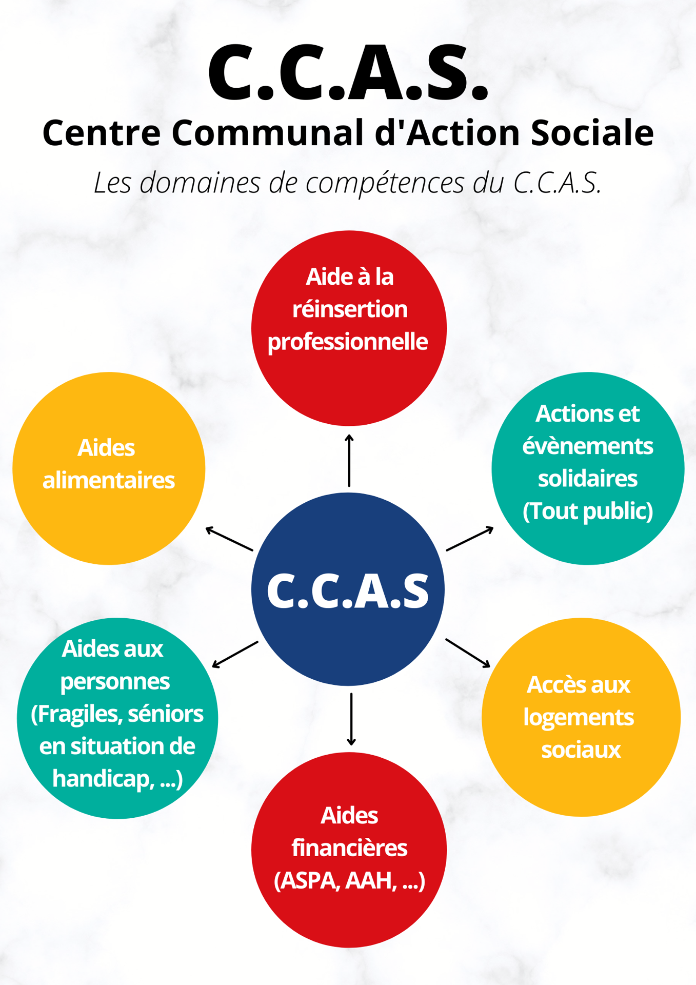 ccas role